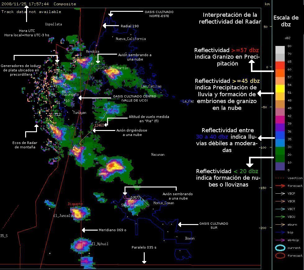 referencias radar